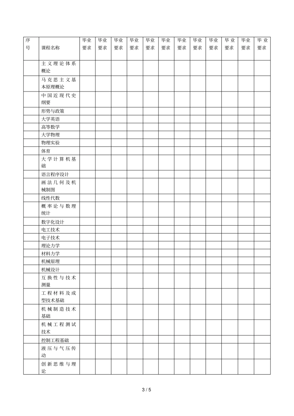 机械工程专业毕业要求及指标点分解_第3页