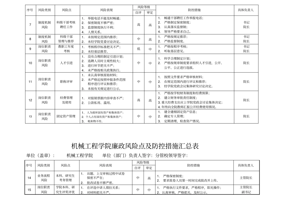 机械工程学院廉政风险点及防控措施汇总表_第2页