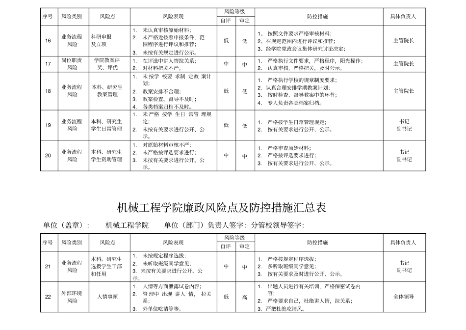 机械工程学院廉政风险点及防控措施汇总表_第3页