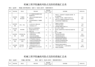 机械工程学院廉政风险点及防控措施汇总表
