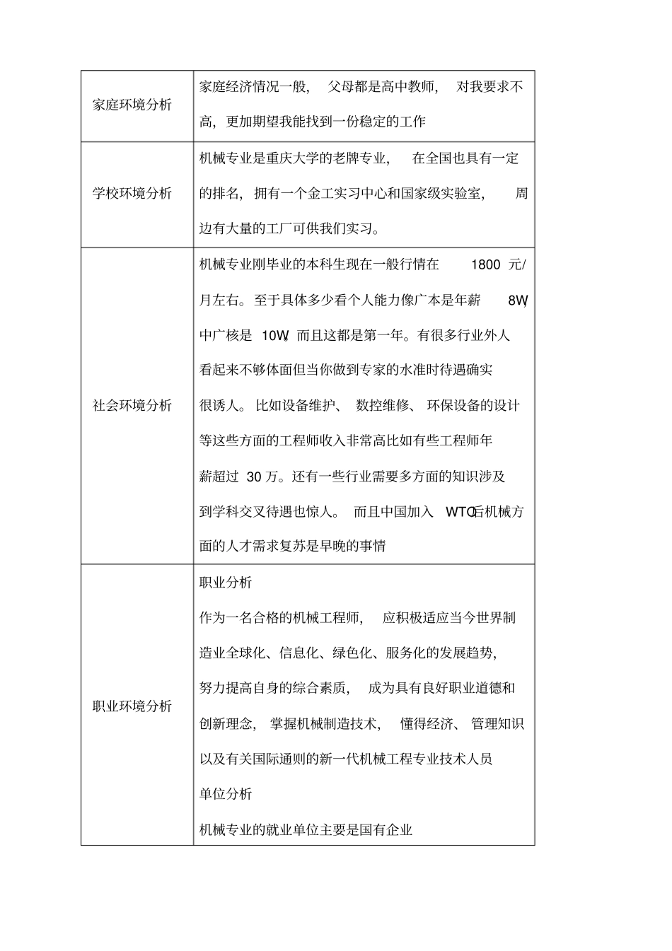 机械工程师职业规划书_第3页