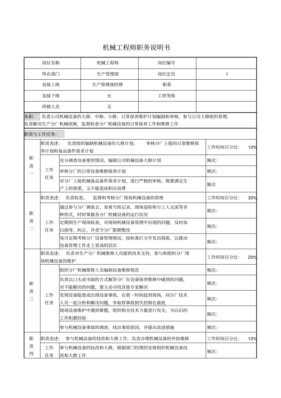 机械工程师职务说明书_第1页
