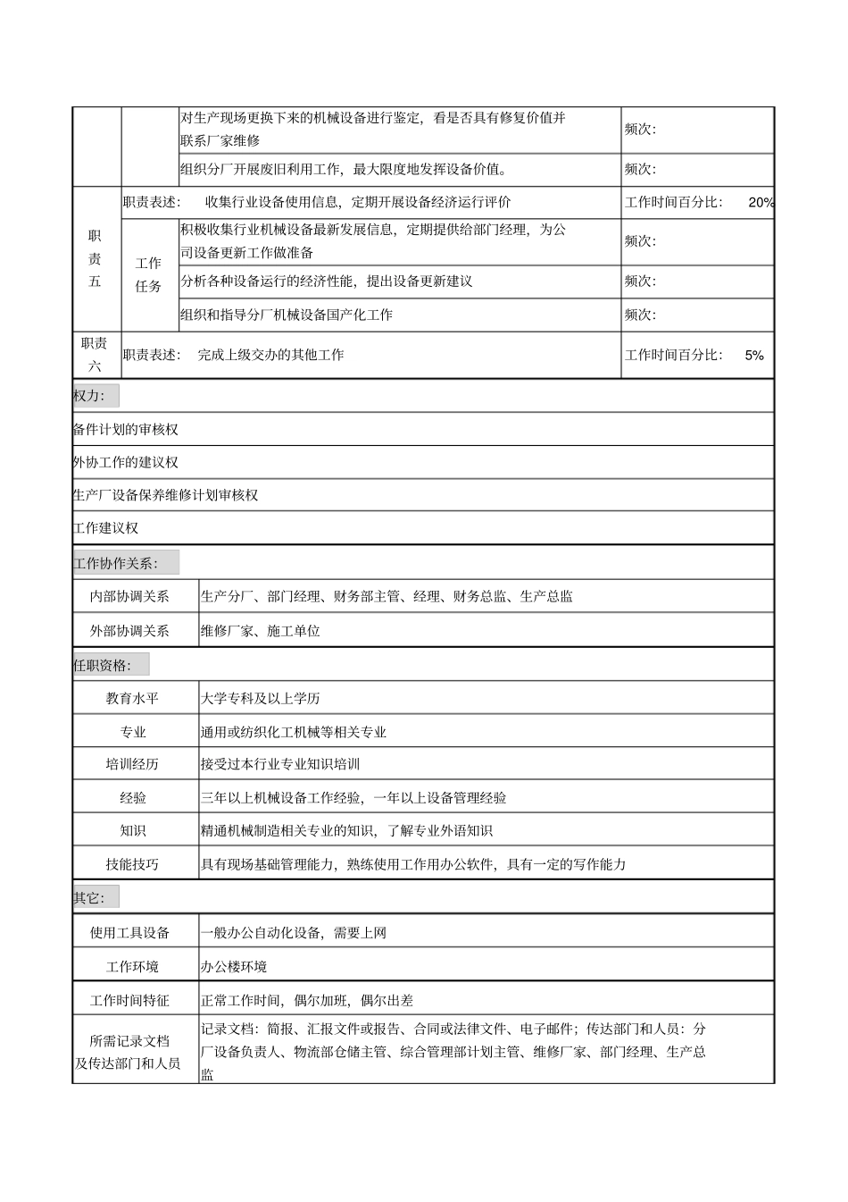 机械工程师职务说明书_第2页