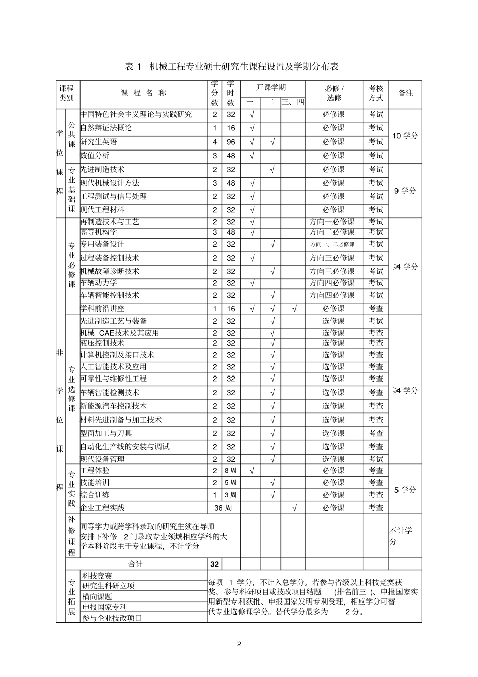 机械工程领域_第3页