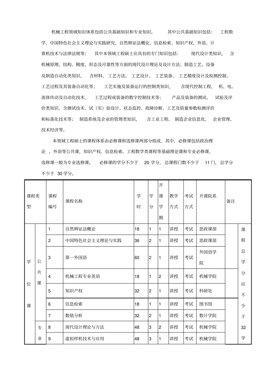 机械工程领域工程硕士培养方案430102_第2页