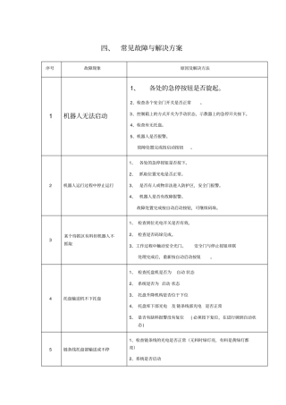 机械手常见故障和解决方案