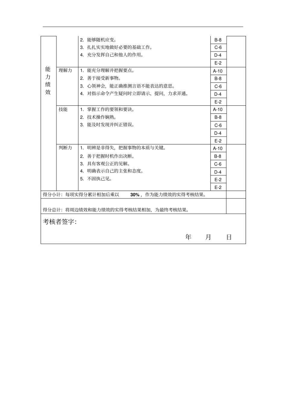 机械技术主管年岗位绩效考核表_第2页