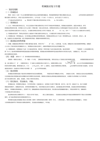 机械振动复习专题