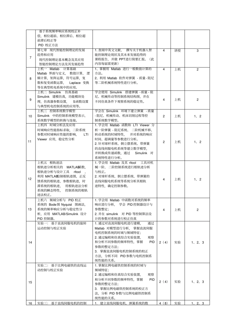 机械控制工程基础课程教学大纲_第3页