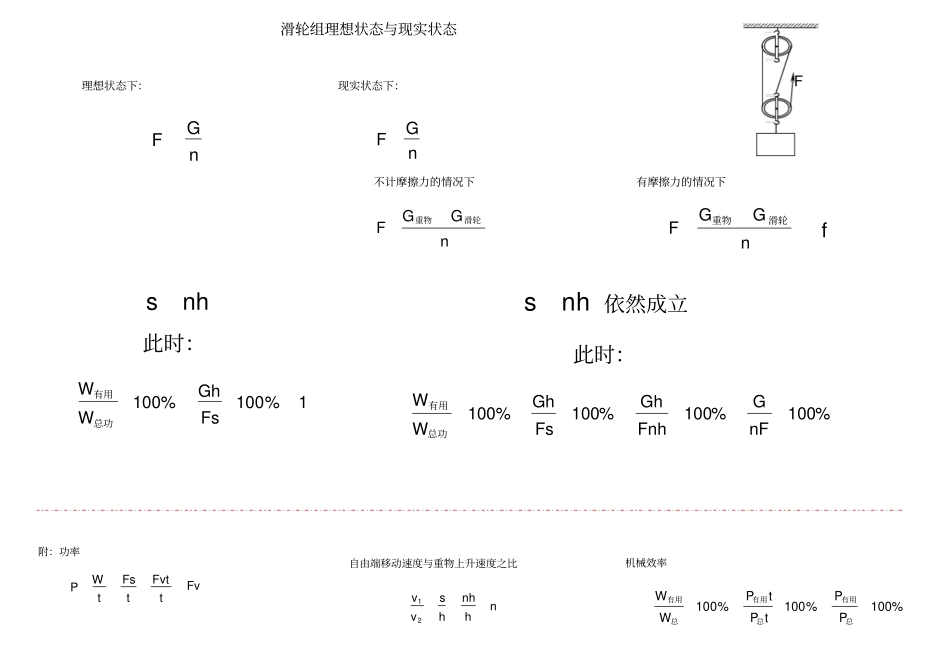 机械效率公式大全讲义_第2页