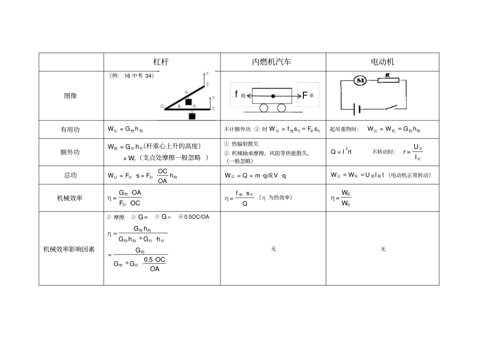 机械效率知识点_第2页
