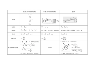 机械效率知识点