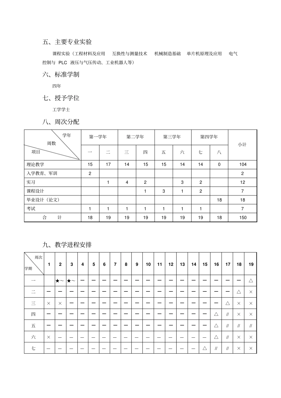 机械电子工程专业培养方案_第2页