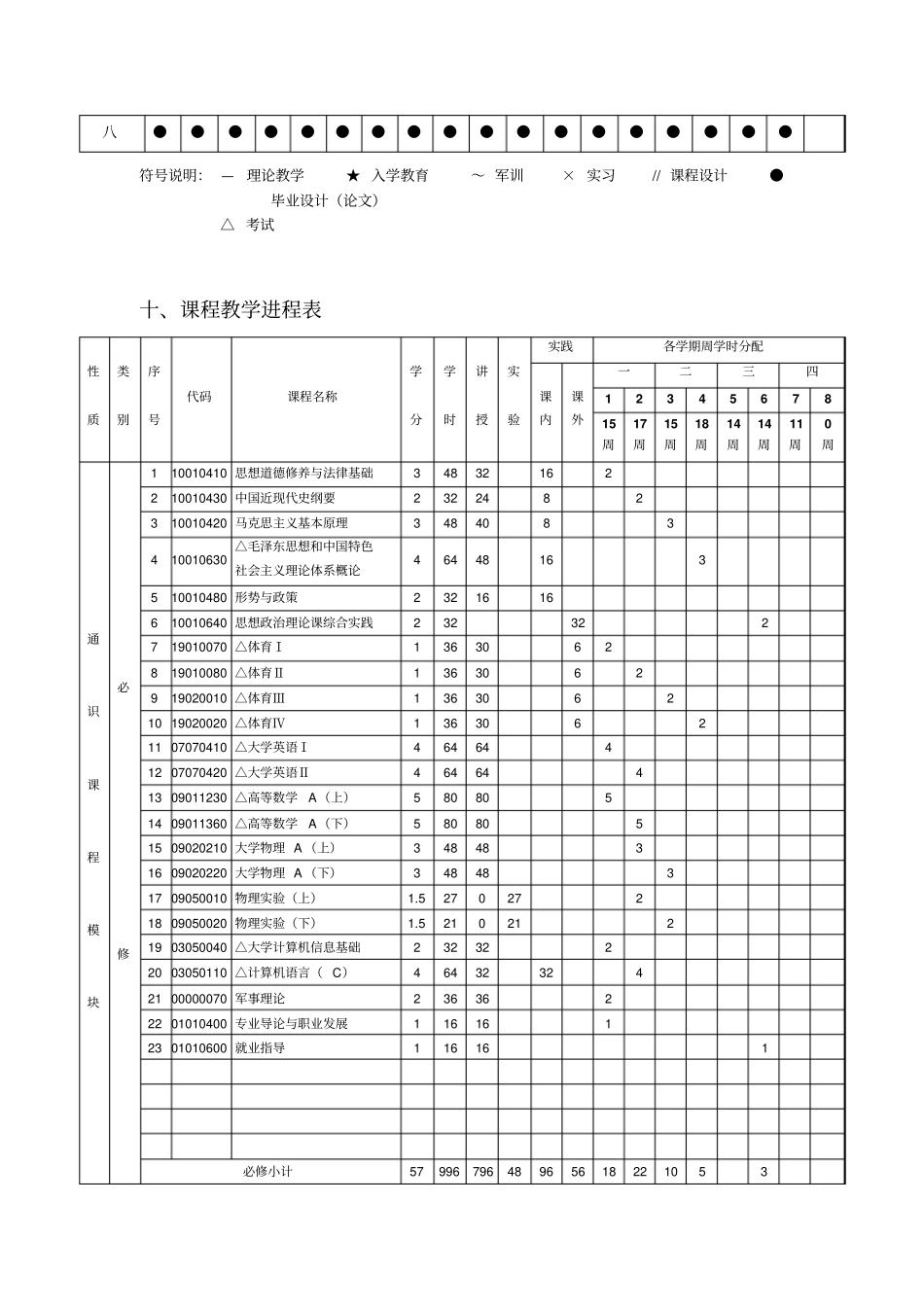 机械电子工程专业培养方案_第3页