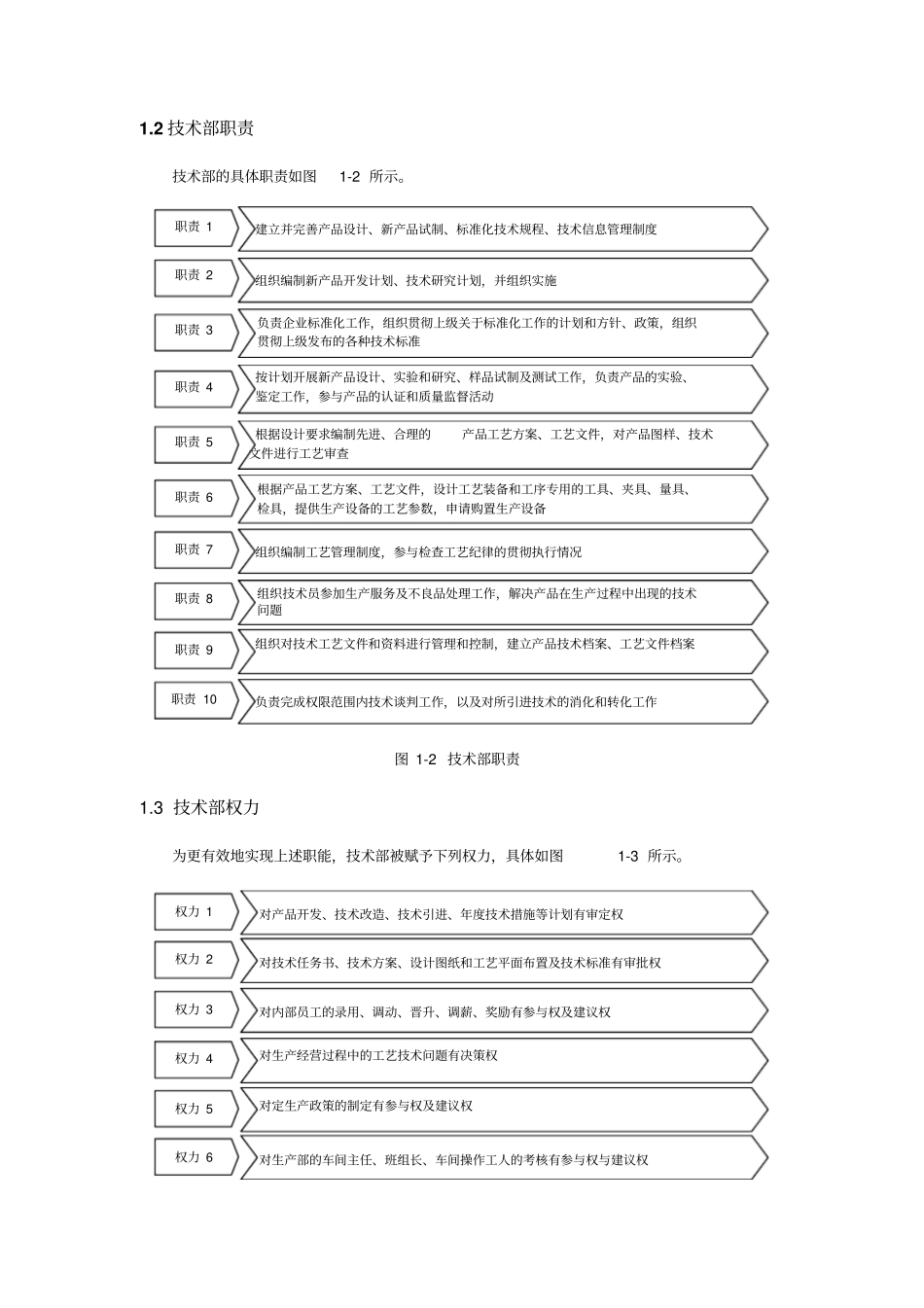 机械类-技术部管理制度_第2页