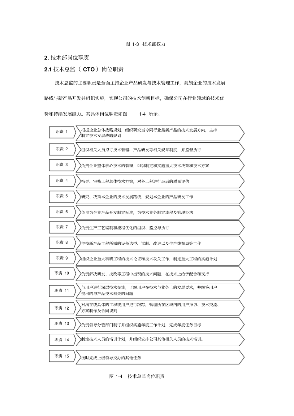机械类-技术部管理制度_第3页