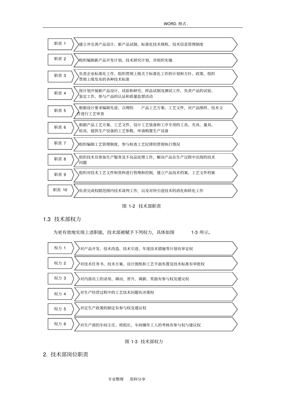 机械类_技术部管理制度汇编_第2页