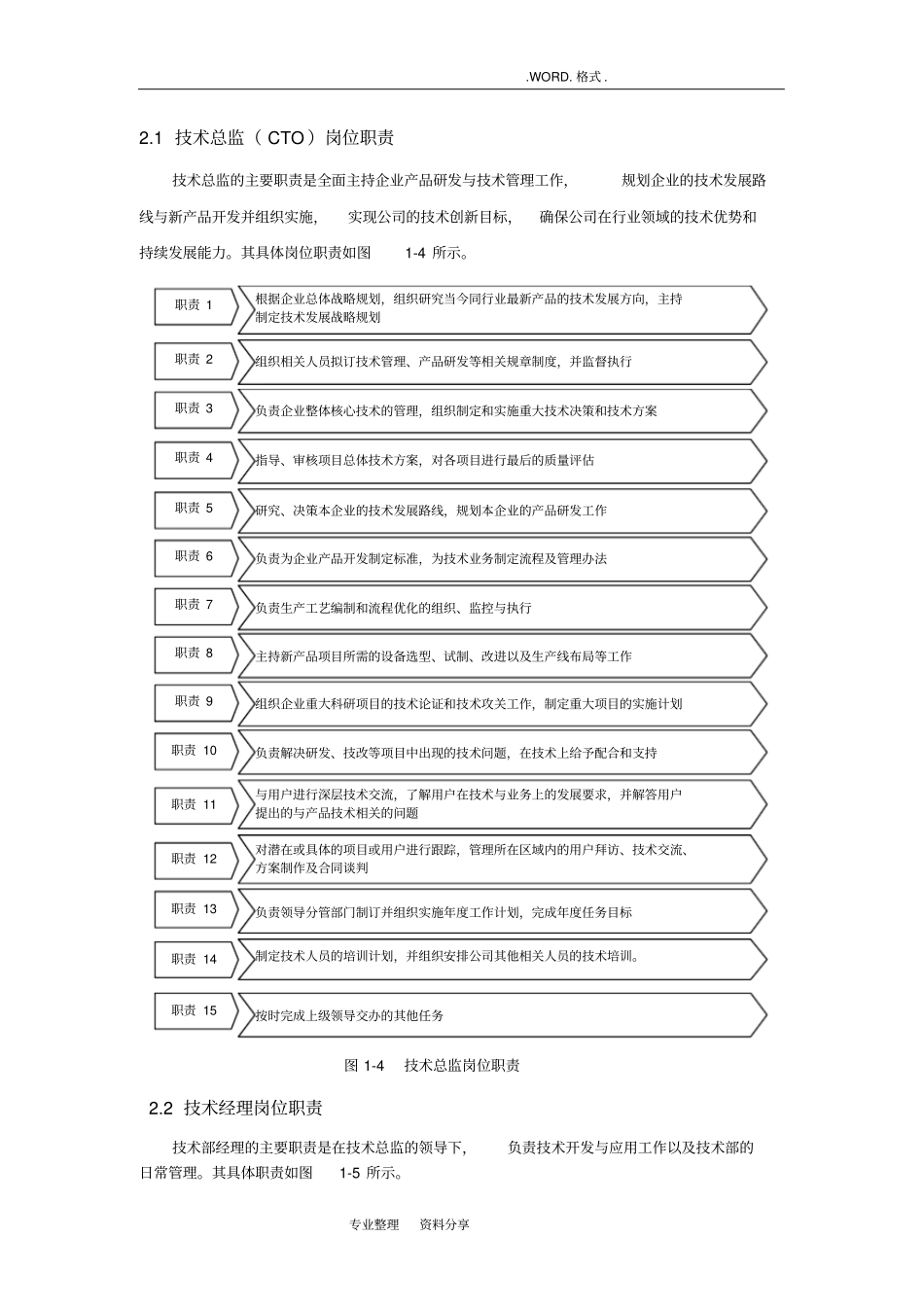 机械类_技术部管理制度汇编_第3页