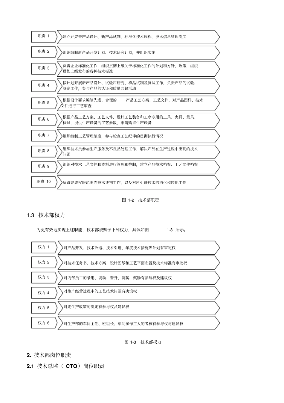 机械类技术部管理制度_第2页