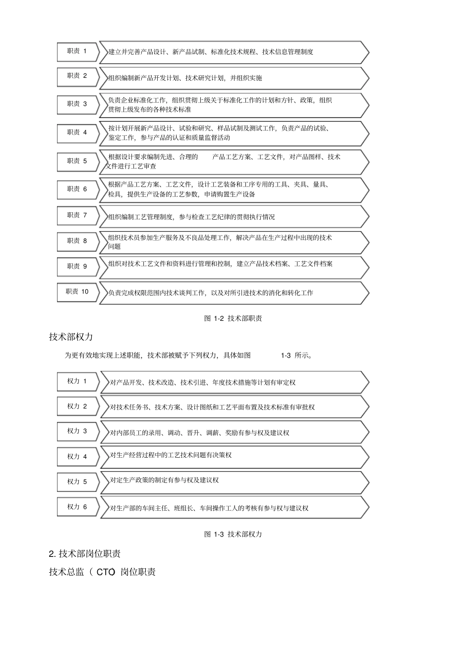 机械类技术部管理制度通用_第2页