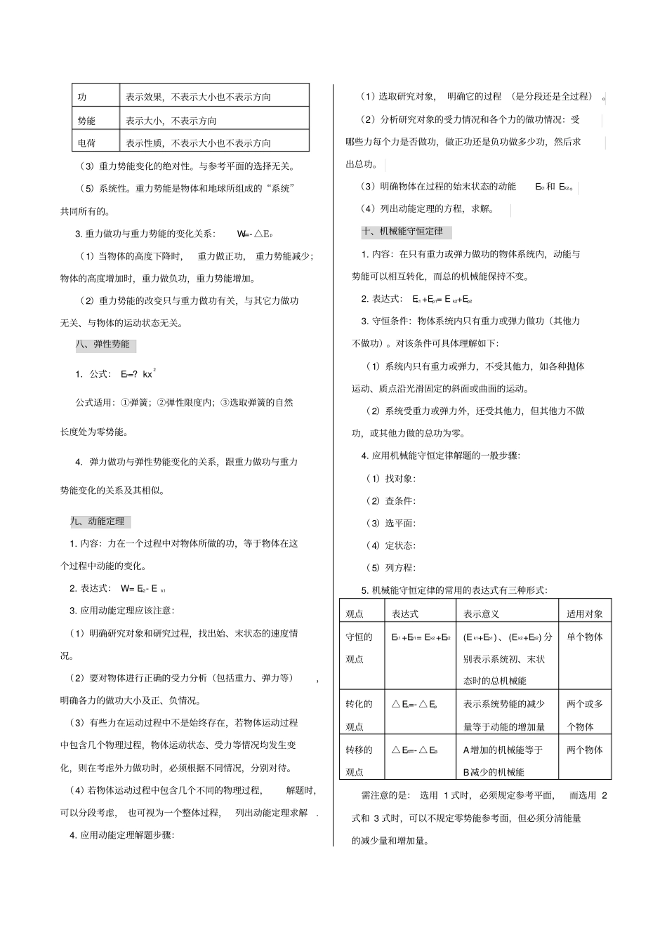 机械能知识点、规律总结_第2页