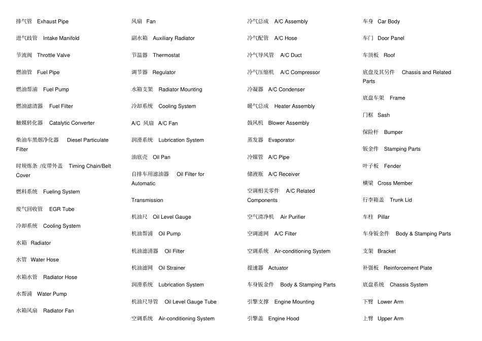 机械英语考试专用汇总_第2页