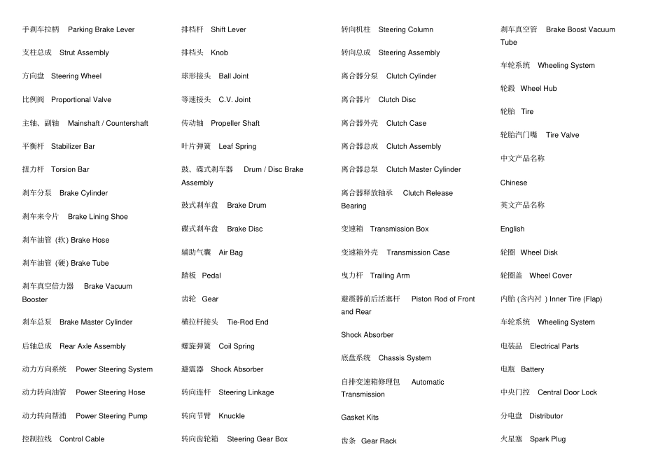 机械英语考试专用汇总_第3页