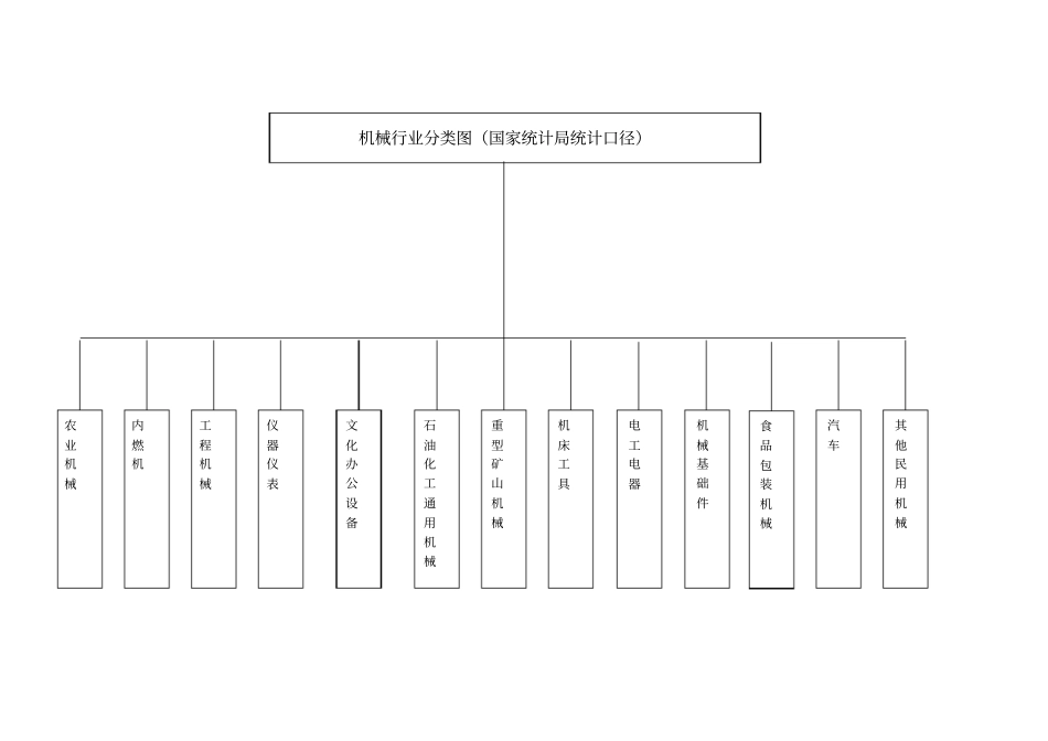 机械行业分类_第1页