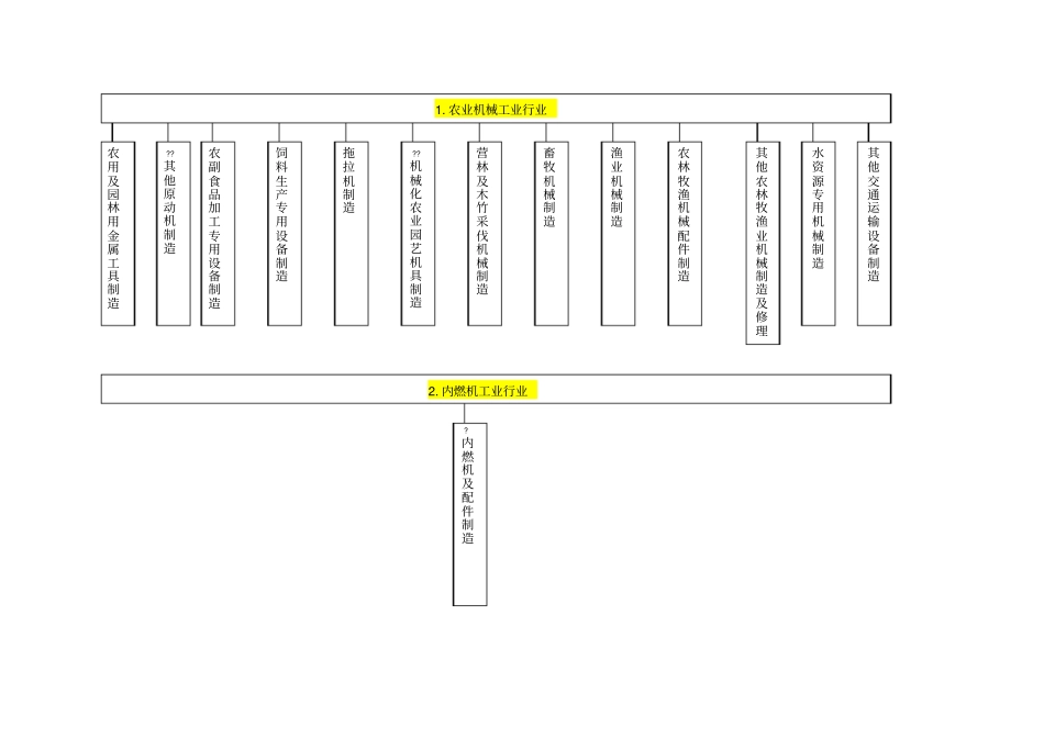 机械行业分类_第2页