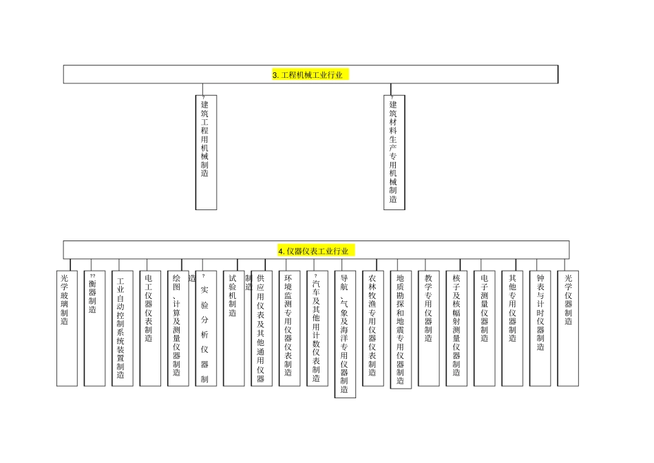 机械行业分类_第3页