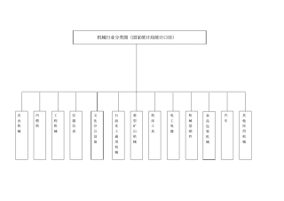 机械行业分类