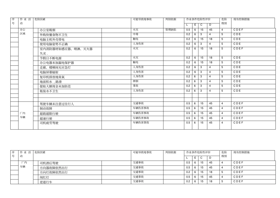 机械行业危险源辨识风险评价及风险控制表我的文库全部免费,欢迎下载_第2页