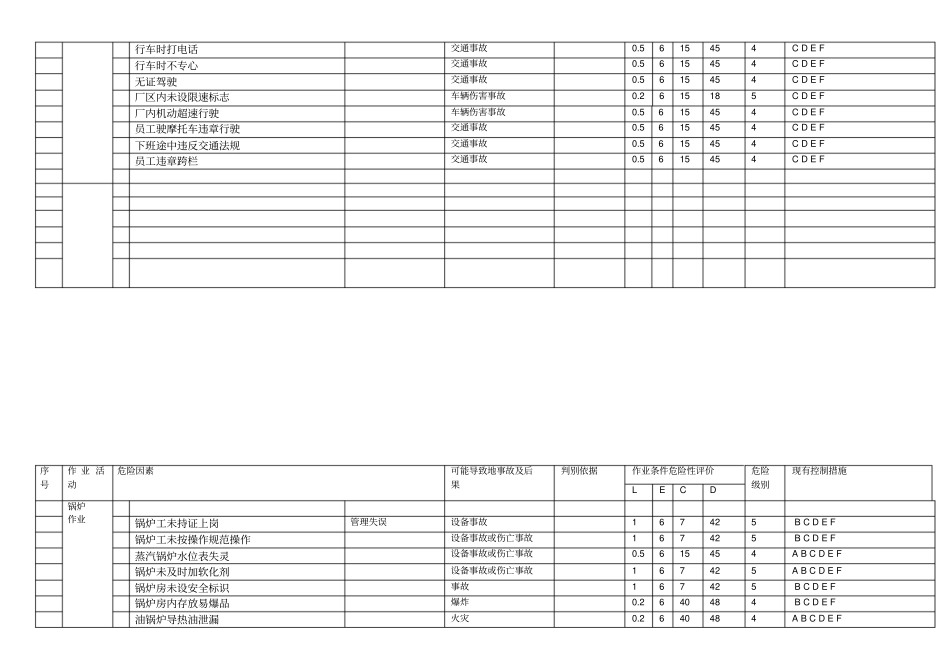 机械行业危险源辨识风险评价及风险控制表我的文库全部免费,欢迎下载_第3页