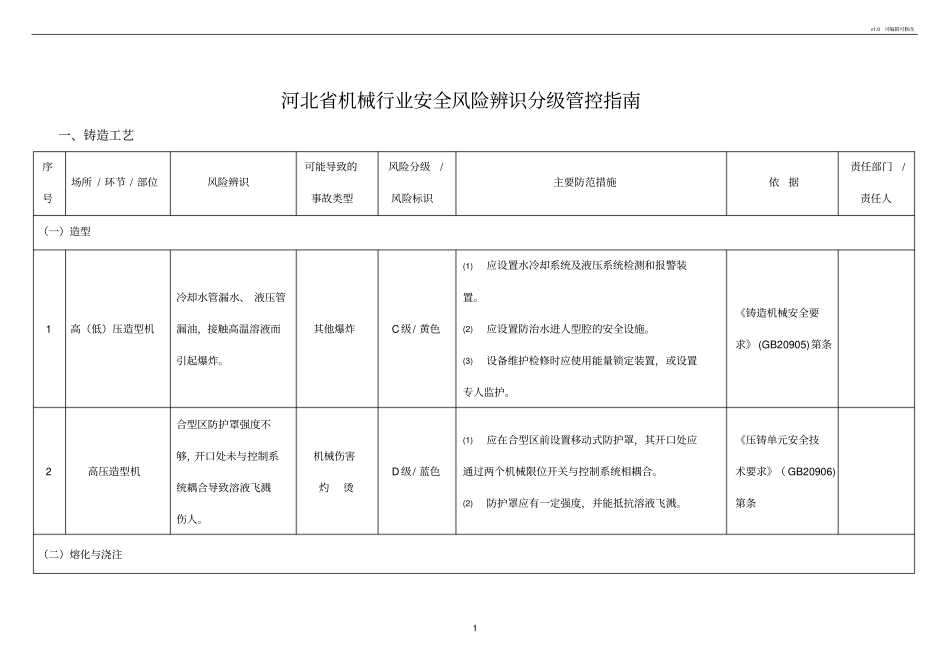 机械行业风险辨识指引_第3页