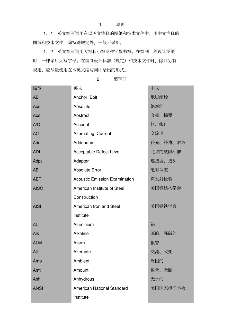机械设备专业英语缩写词_第1页