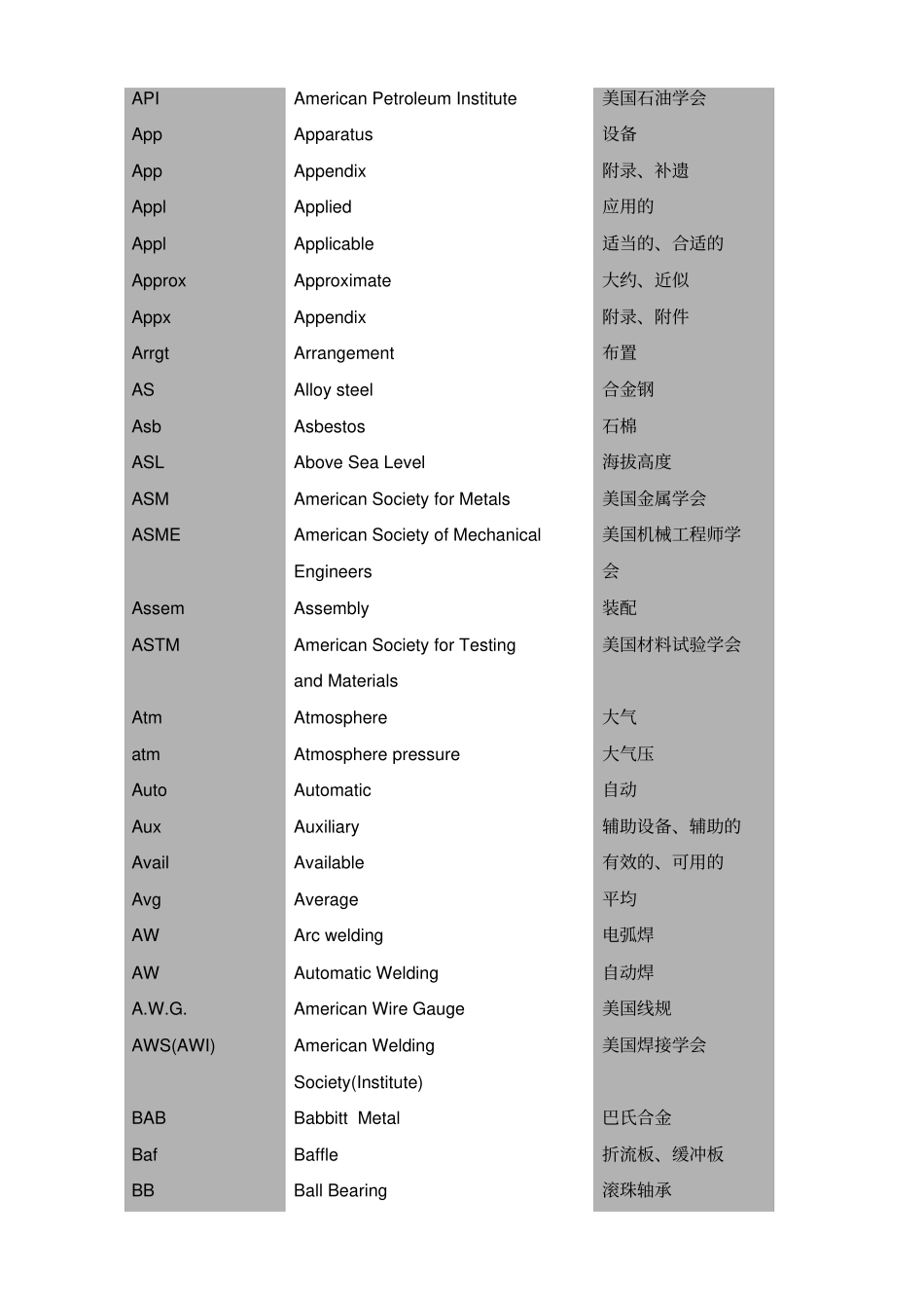 机械设备专业英语缩写词_第2页