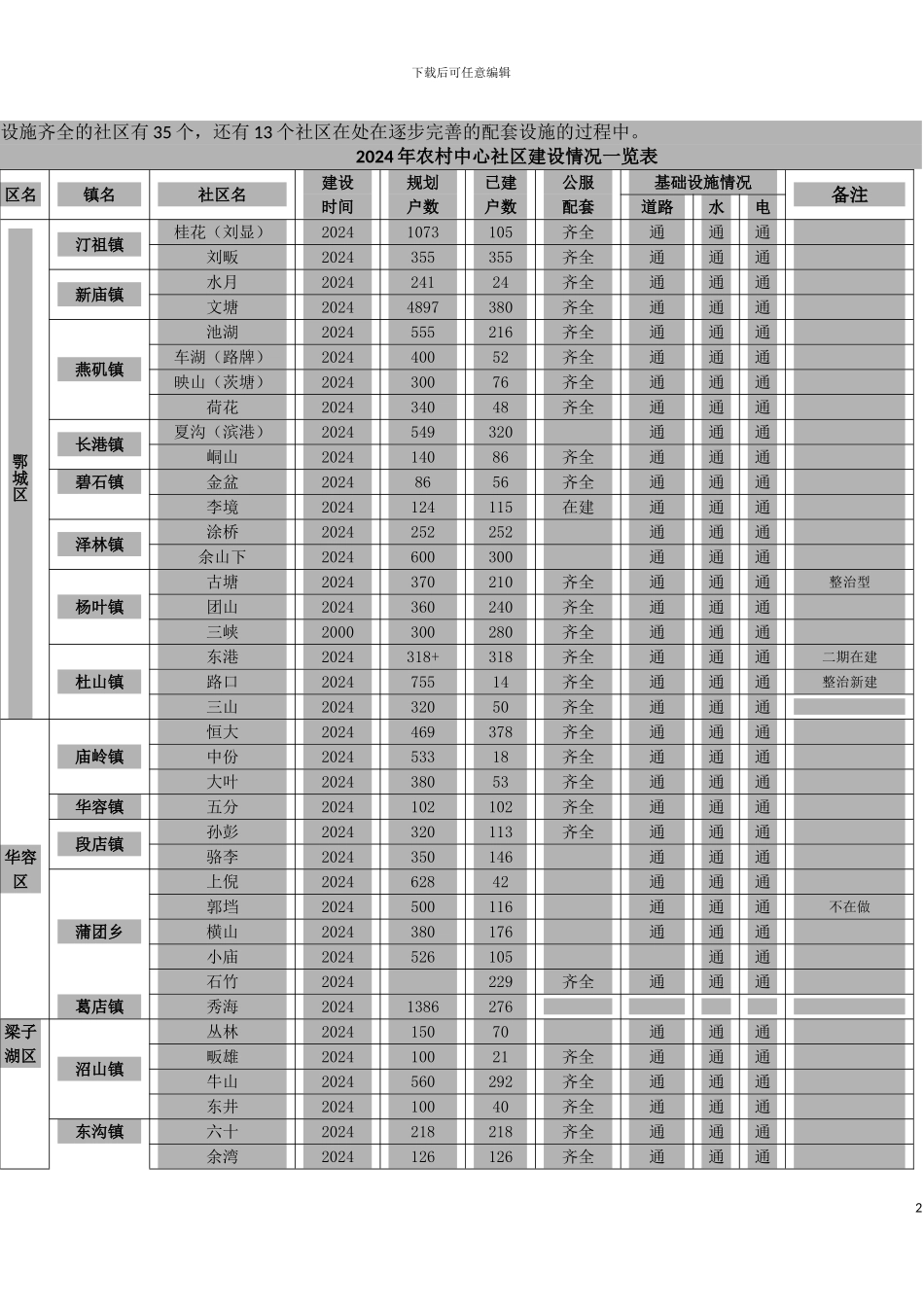 新农村规划评估专题_第2页