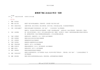 新准则下施工企业会计科目一览表