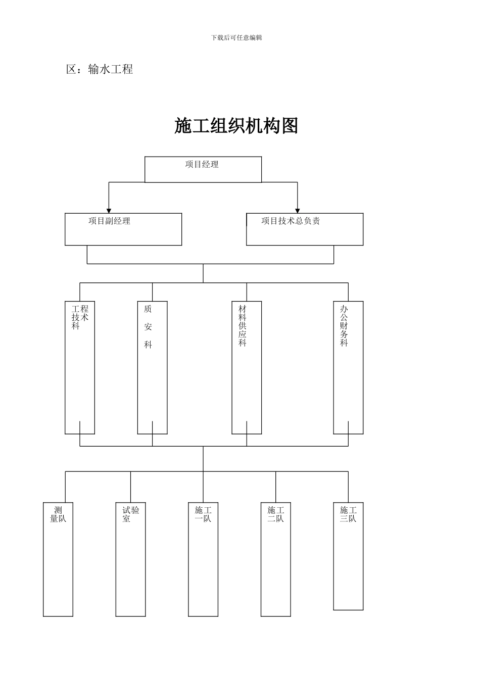 新化县维山水库施工组织设计_第3页