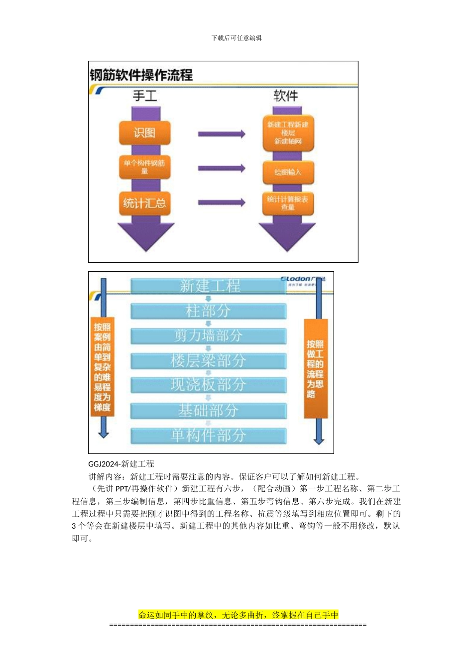 新国标设计图集《混凝土结构施工图平面整体表示方法制图规则和构造详图》在广联达钢筋算量软件方面的应用_第3页