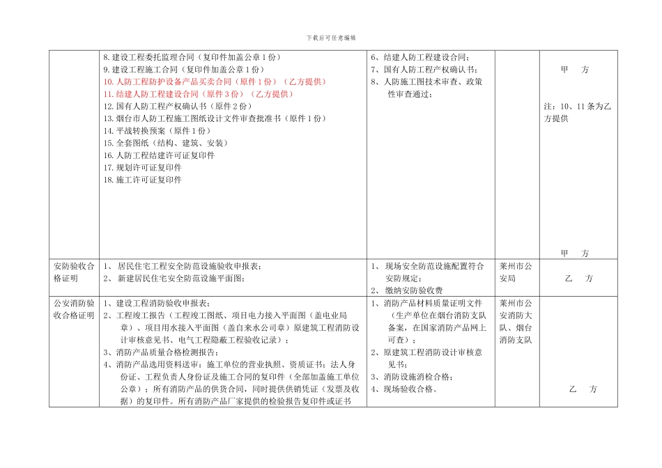 新改房地产开发项目竣工验收明白纸_第3页