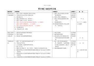 新改房地产开发项目竣工验收明白纸