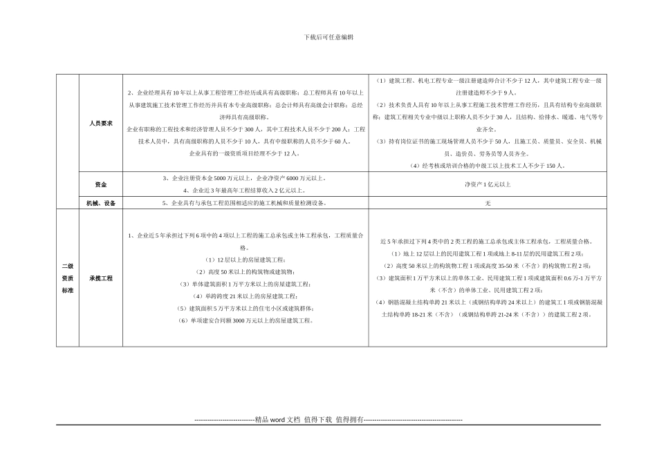 新旧施工总承包企业资质等级标准对比_第2页