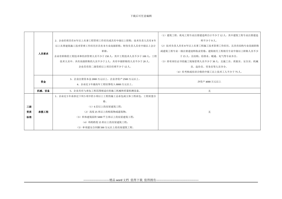 新旧施工总承包企业资质等级标准对比_第3页