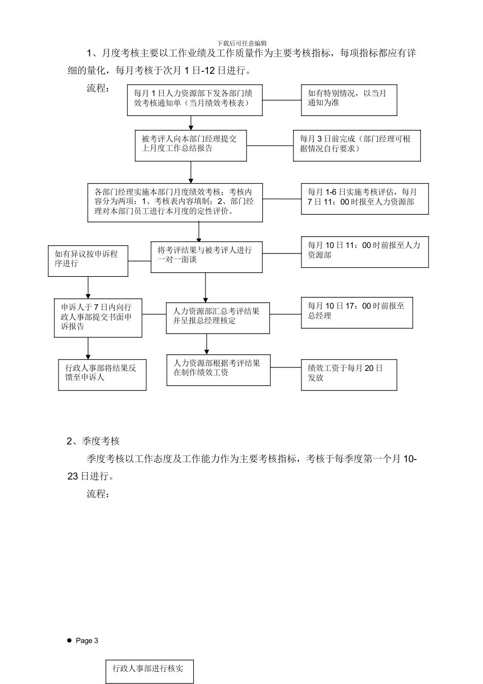 新河南工程机械绩效考核管理制度_第3页