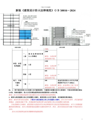 新版《建筑设计防火规范》解读NO.2～3