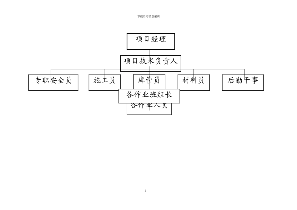 新编消防专项施工方案_第2页