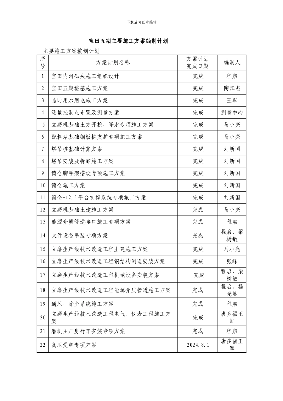 方案编制计划_第1页