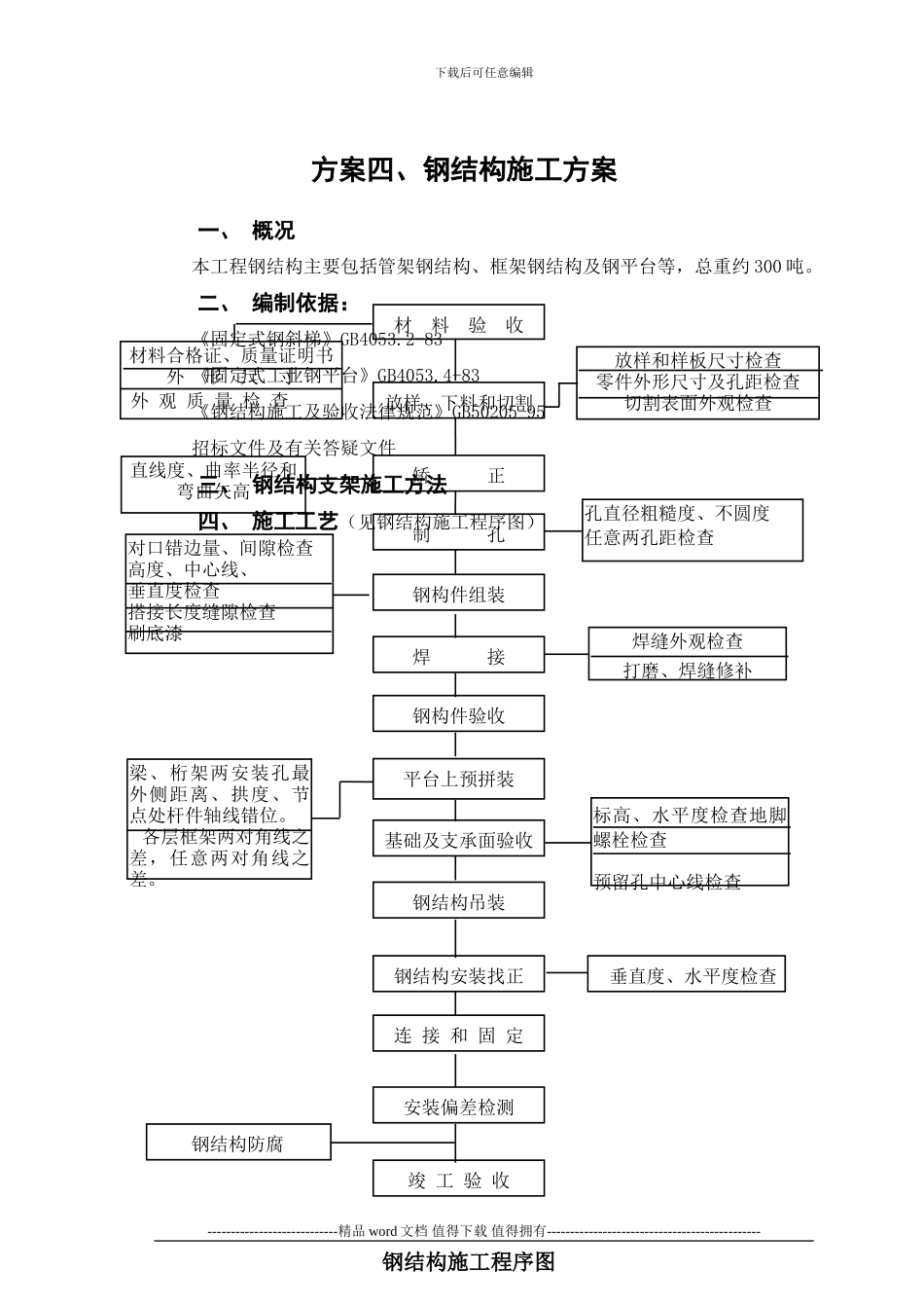 方案四、钢结构施工方案_第1页