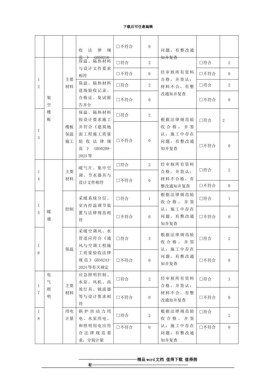 施工、监理公共节能检查表_第3页